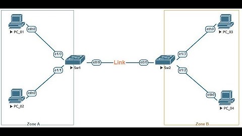 Chuyên đề Switching - Bài 12: Cấu hình Etherchannel trên Cisco IOS Catalyst Switch