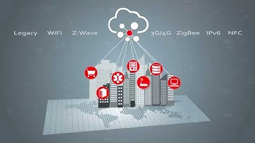 Oracle Internet of Things Cloud Service: An Overview
