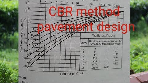 design of #pavement  using #cbr METHOD