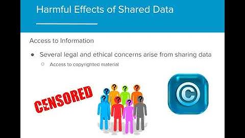 AP CS A - 7.7 Ethical Issues Around Data Collection