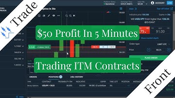 Using ITM Contracts To Profit On Nadex 5 Minute Binary Options