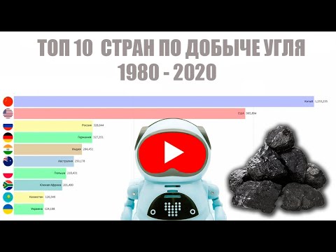 ДОБЫЧА УГЛЯ В МИРЕ (1980 - 2020)