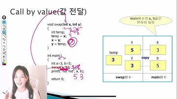 Chap02_Call by value Vs Call by reference | 포인터 처리