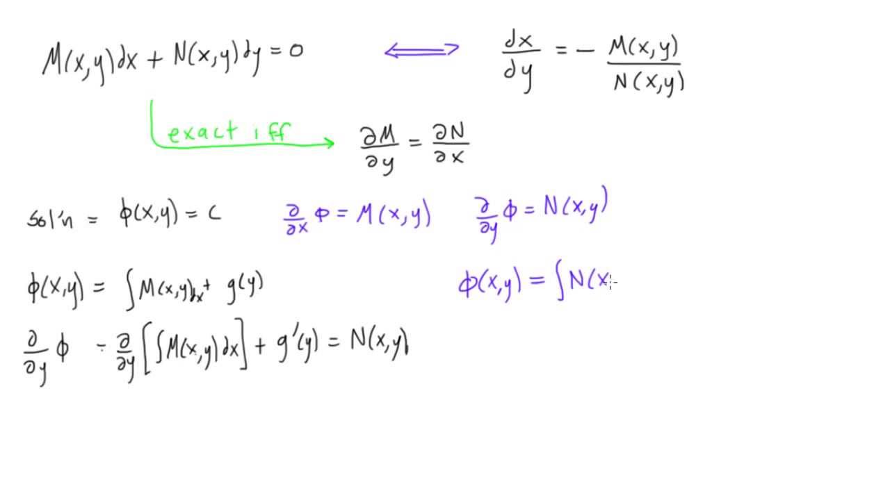 How To Solve Exact Differential Equations YouTube