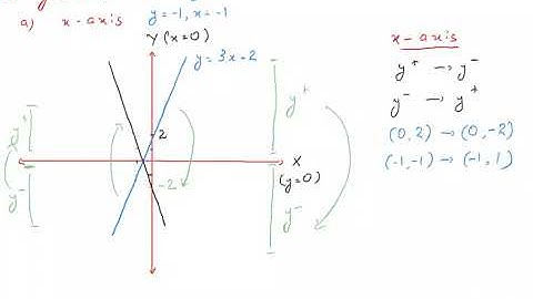 O Level D2 Math - Transformation - Reflection Ex 9A - Lecture 2B by Sir Ahsan Abdullah Patel