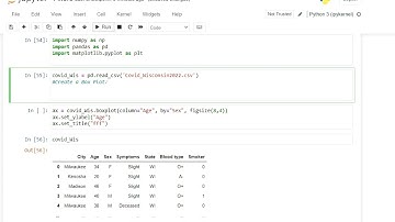 Box Plot in Python