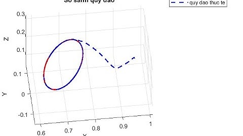 Động học thuận, nghịch + bộ điều khiển SMC cho robot 4 bậc tự do