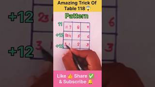 🔥Amazing Trick Of Table 117🥳#sha#education #maths