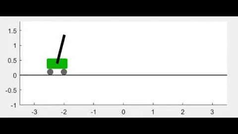 cartPole stabilization using Trajectory Optimization followed by LQR controller