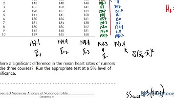 Repeated Measures Analysis of Variance (ANOVA)