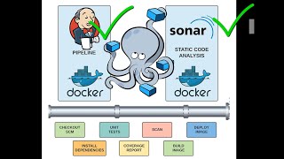 Práctica DevOps 9: Docker-Compose de Jenkins y SonarQube