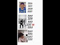 اكسبلور انا من مواليد 2013 وانتو اي عام