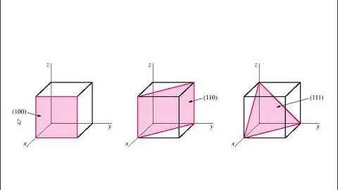 Materials Science Tutorial - Miller Indices