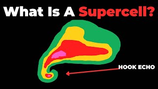 What Is A Supercell Thunderstorm?