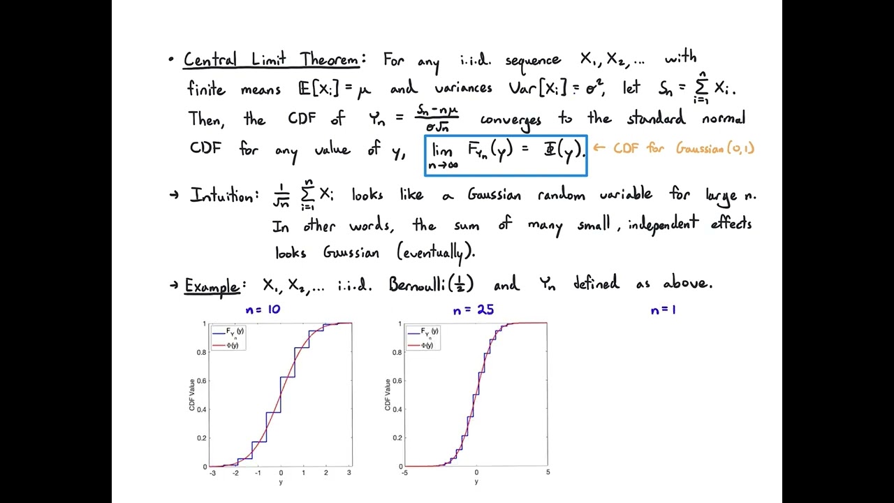 Вероятность 8.2 Пределы случайных величин (2022)
