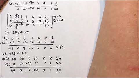 Duel Simplex Method - Minimization