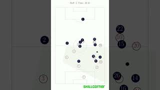 #England vs #Croatia (#FIFA #WorldCup): #Bellingham's goal using #SkillCorner #tracking data