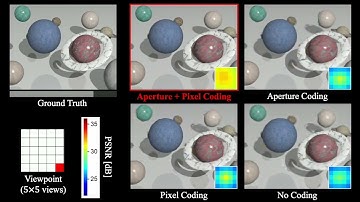 Acquiring a Dynamic Light Field through a Single-Shot Coded Image