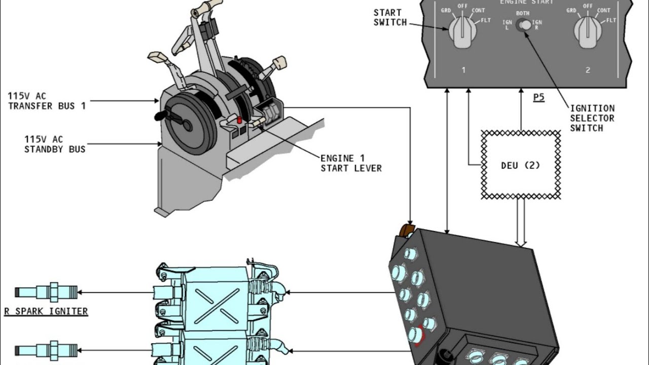27. Engine Ignition System Boeing 737 NG YouTube