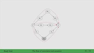 Famous 3.9 - The Flow of Association and Causation in Graphs Wealth