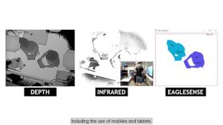 EagleSense: Tracking People and Devices in Interactive Spaces using Real-Time Top-View Depth-Sensing News