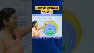 Levels of Software Testing | Software Engineering #shorts #shortsfeed