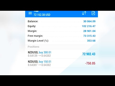 EAZY FOREX Killing NZD News With 300 Lot Size 🤯🤯😱