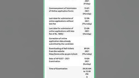 Important dates for AP ECET 2021