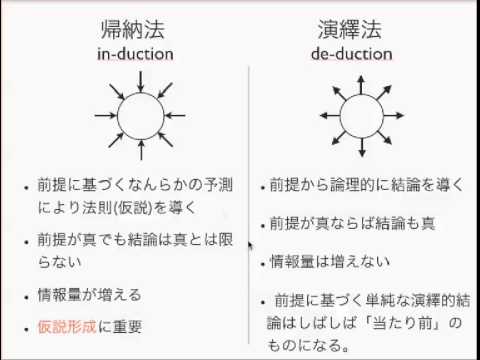 帰納 法 演繹 法 違い