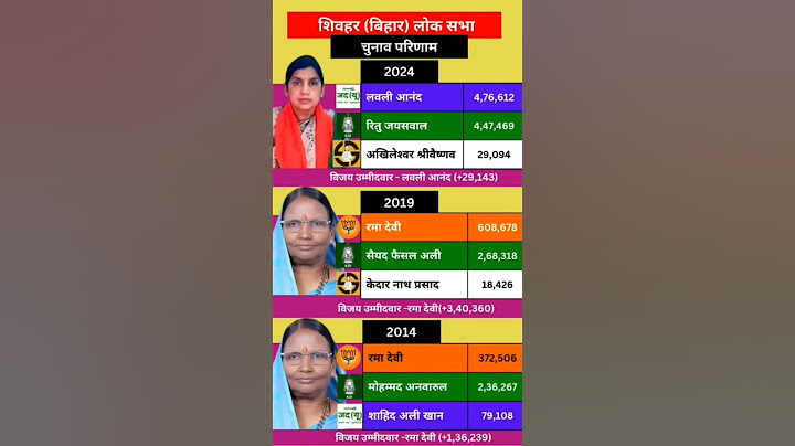 sivhar lok sabha election 2024. #election2024 #ytshorts