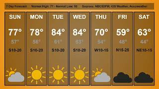 November 4th 2023 Weather Forecast