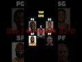 Pls sub #nba #basketball #filter #filterchallenge #shortvideo #shortsfeed #shorts #short