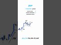 Forex terminology practice. Choose A, B or C #tradewiki #forexterminology #forexquiz tradewiki.io