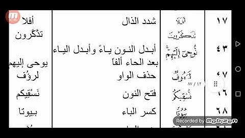 الفرق بين حفص وشعبة رحمهم الله سورة النحل