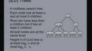 Lecture - 15 Insertion in Red Black Trees