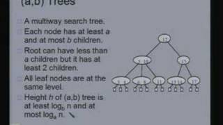 ⁣Lecture - 15 Insertion in Red Black Trees