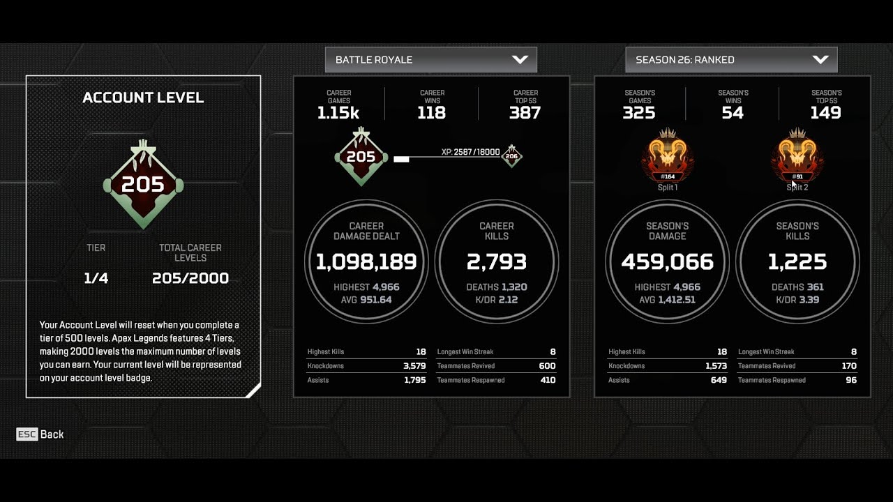 Season 26 Animated Predator # 91 ( Two Digit Predator ), 2x master rank ...
