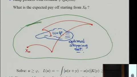 GPDE Workshop - Some mathematical issues related to semipermeable membranes - Caffarelli