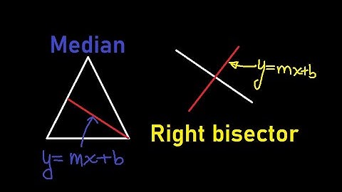 Full analytic geometry part 1 review