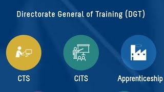 Bharat skills  app formats process by all  ITI trade question patterns update by one process by add. screenshot 4