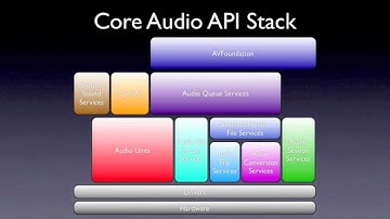 iOS Audio & OpenAL / Beginning iPhone Games Development (CocoaHeads Silicon Valley August 2011)