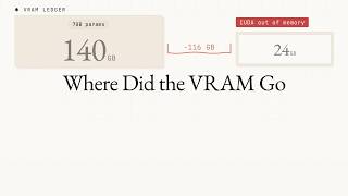 Where Does the VRAM Go The LLM Memory Ledger, Line by Line