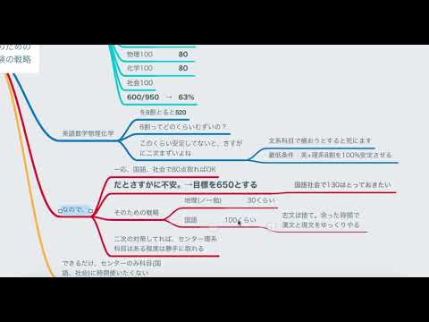 勉強法 東工大志望のためのセンター試験の戦略たて方 Youtube 勉強法 東工大志望のためのセンター試験の戦略たて方 Youtube