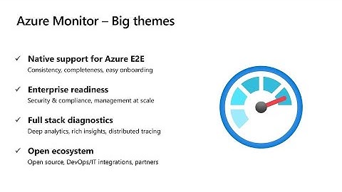 What’s new with Application Insights & Azure Monitor | INT144A