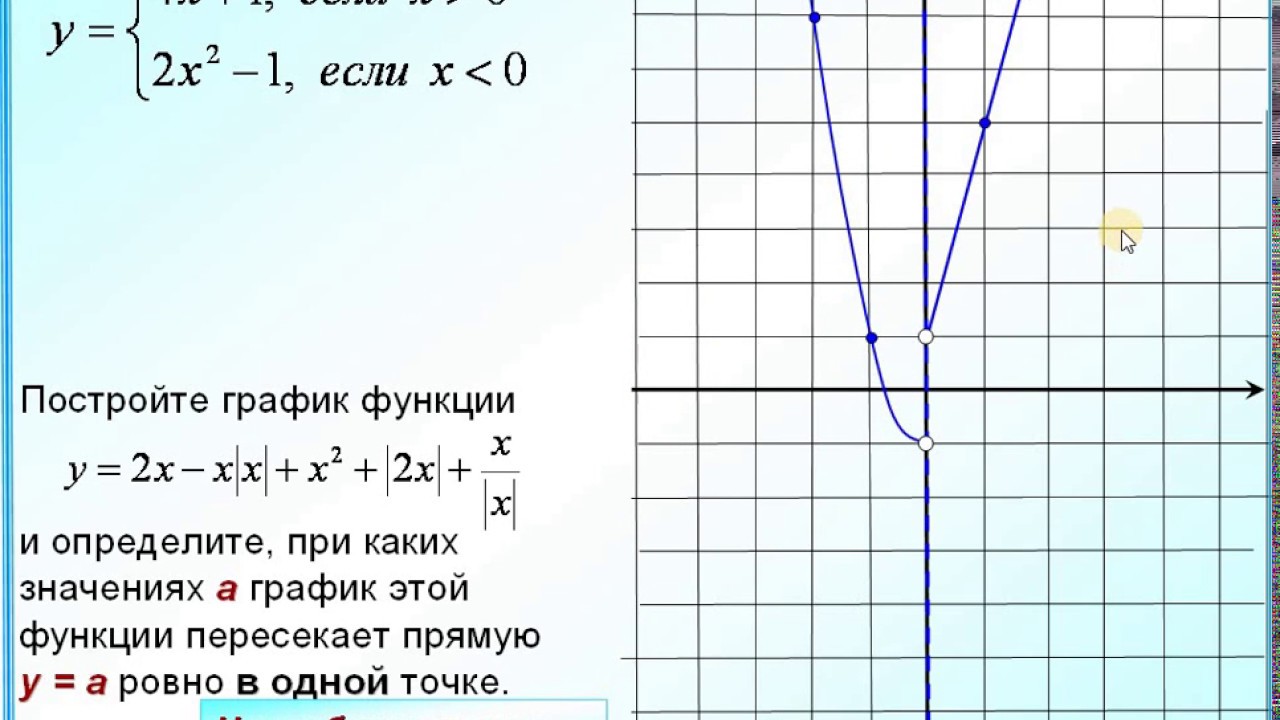 Задание 23 постройте график функции