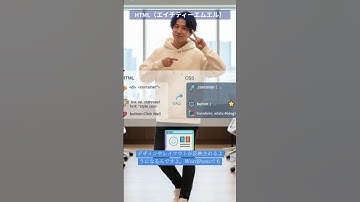 【WordPress用語解説】今回は「HTML（エイチティーエムエル）」#shorts  #コンテンツ担当 #CSSを呼び出す #ファイルを読み込む #SEOヘッダー #ワードプレス