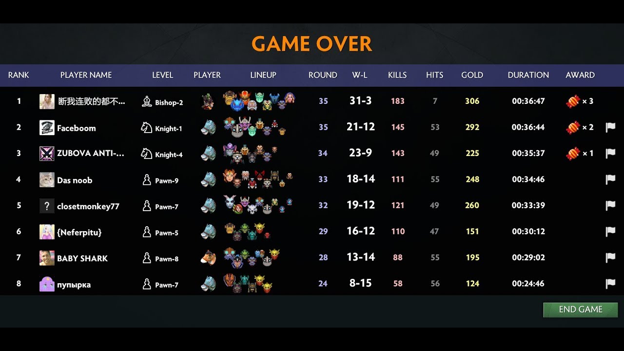 Dota auto chess guide strategy - god warlock build