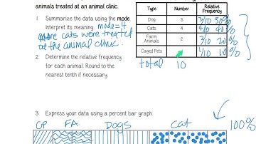 10-9 Summarize Categorical Data