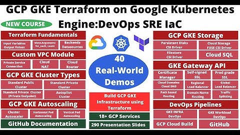 GCP GKE Terraform on Google Kubernetes Engine DevOps SRE IaC - 40 Real-World Demos