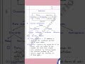 Chapter -1 Some basic concepts of chemistry! class 11 th ! Ashish notes world 🌎